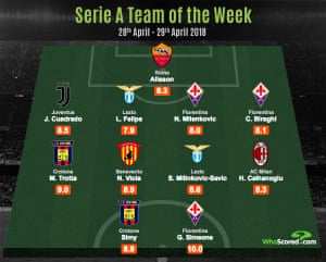 Infographic: WhoScored