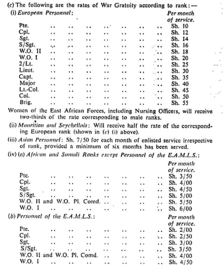 A table from an official British government document, published in 1945, outlining the pay scale for various races