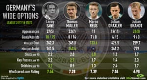Infographic: WhoScored