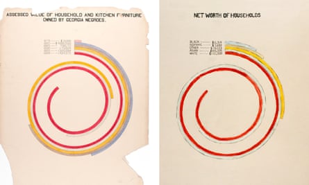 Original illustration (left) created by WEB Du Bois, and updated version (right) by Mona Chalabi
