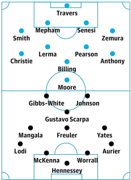 Bournemouth v Nottingham Forest