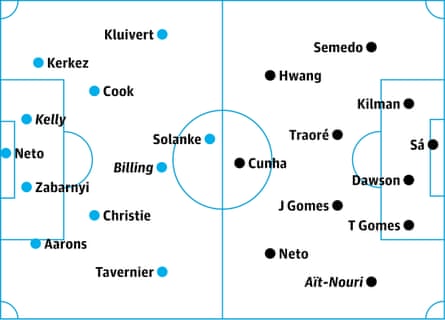 Bournemouth v Wolves: probable starters, contenders in italics