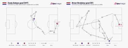 Opta