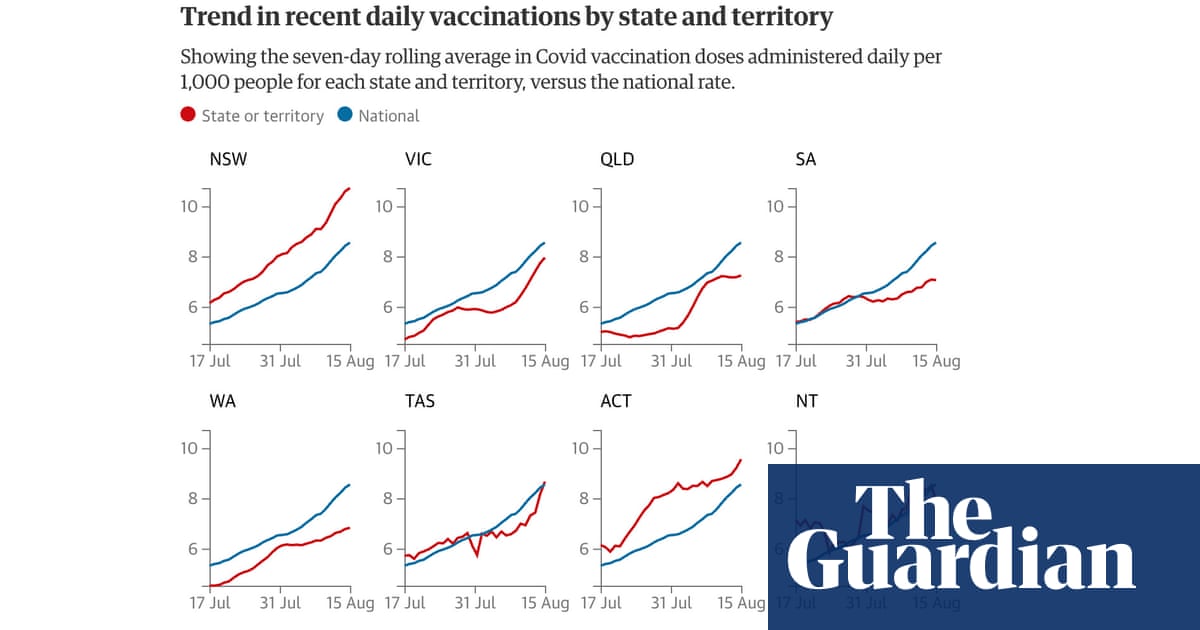 News: Datablog | guardian.co.uk