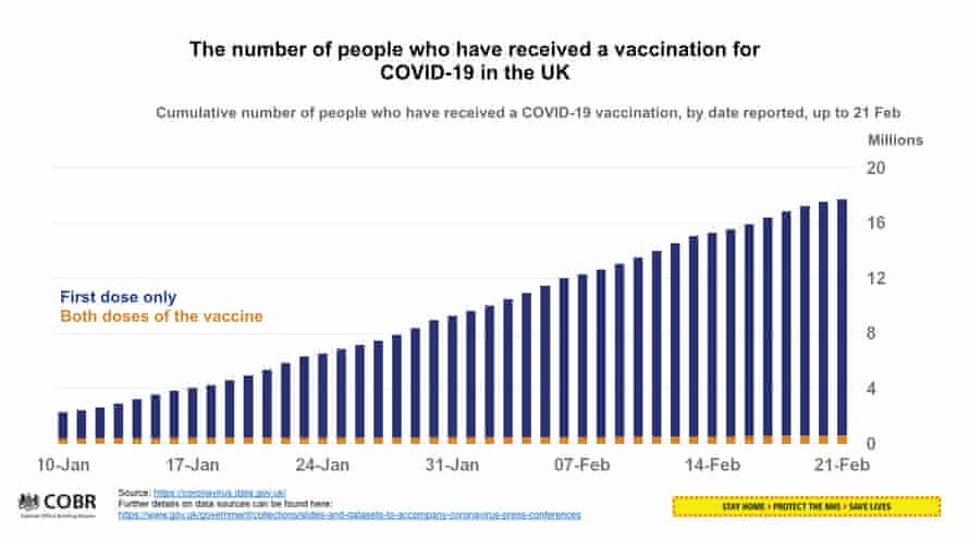 Vaccination figures