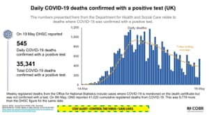 Uk Coronavirus George Eustice Urges Furloughed Workers To Pick Fruit Death Toll Rises By 545 As It Happened Politics The Guardian