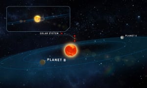 Teegarden’s star and its two planets