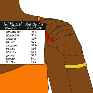 What Is White Culture Exactly Here S What The Stats Say World