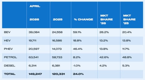 A chart showing UK car sales