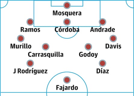 Panama probable lineup
