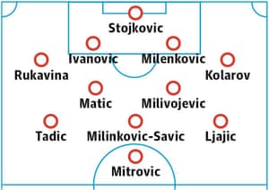 Serbia probable starting XI