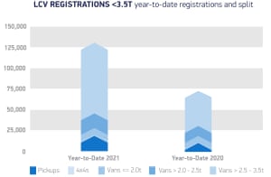 UK van sales to April 2021