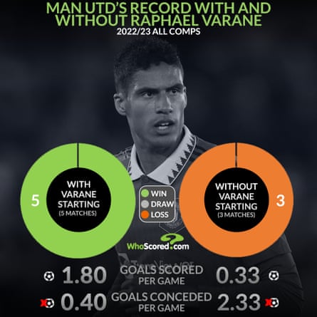 Infographic by WhoScored.