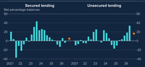 A chart showing Bank of England data on default rates