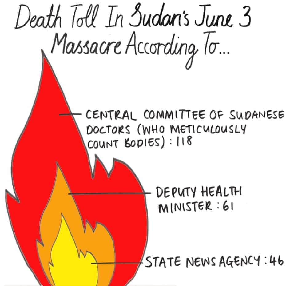 Sudan death toll