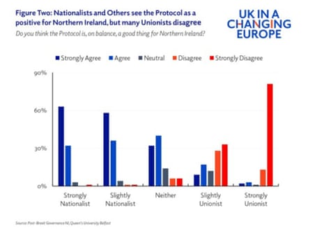 Polling on NI protocol