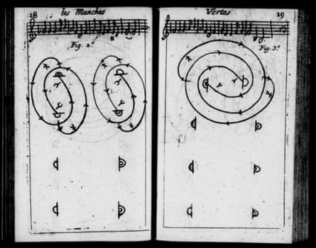 An illustration from Feuillet’s 1706 contredanse book.