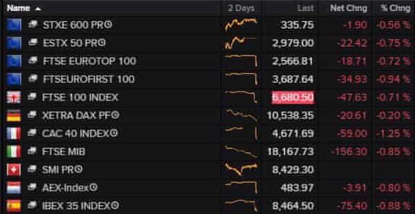 Us Stock Markets Slump At Start Of 19 As It Happened Business The Guardian Us Stock Markets Slump At Start Of 19 As It Happened Business The Guardian