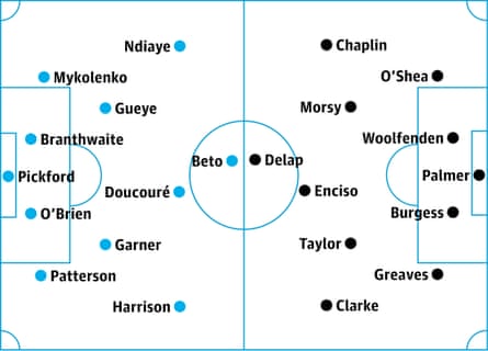 Everton v Ipswich: probable starters, contenders in italics
