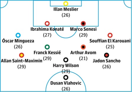 Out of contract XI, players in their 20s