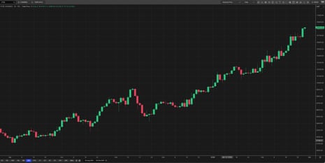 The FTSE 100 share index
