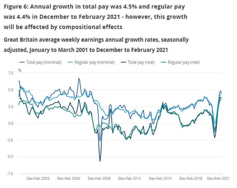 UK pay growth