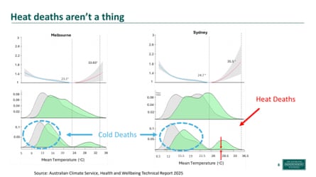 Australian Climate Service, Health and Wellbeing technical report 2025.