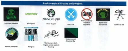 Environmental groups and symbols in the visual guide