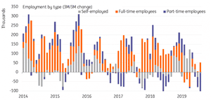 UK unemployment data