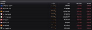 European stock markets this morning