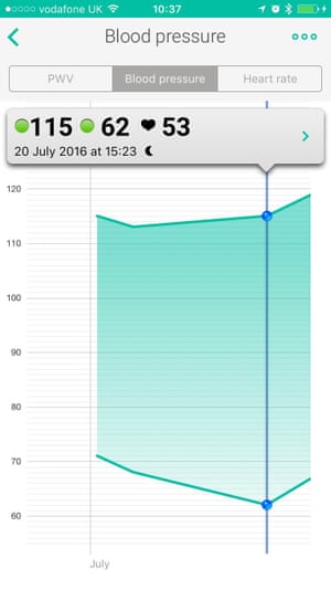 Withings Blood Pressure heart rate app