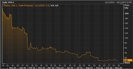 Joule share price