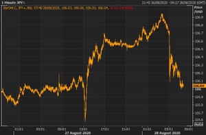 The Japanese yen jumped after Shinzo Abe’s possible resignation was first reported.