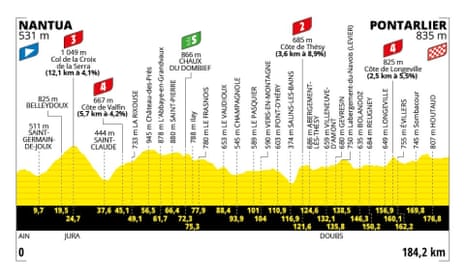 Tour de France, Stage 20