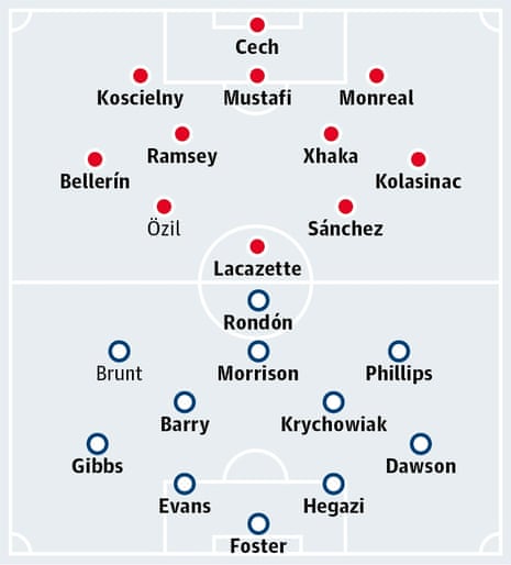 Arsenal v West Bromwich Albion