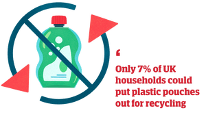 Statistic: 'Only 7% of UK households could put plastic pouches out for recycling'