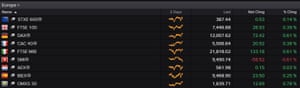 European stock markets, 12 April 2019