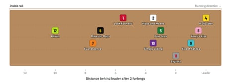 Pace map for Filly & Mare Sprint