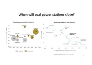 Page 6 of presentation by Josh Frydenberg to the Coalition party room on the Finkel review