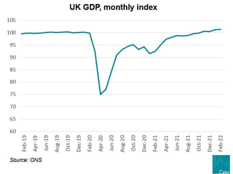UK GDP forecasts