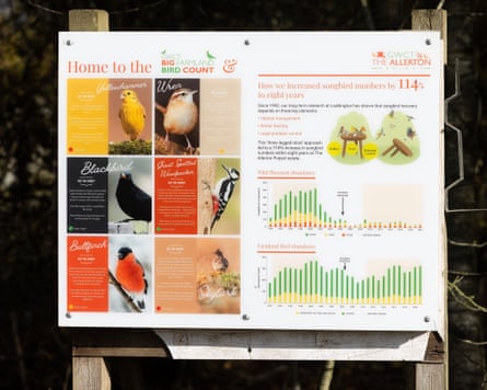 A wooden signboard at the Allerton Project displays bird photos and charts about songbird numbers