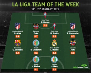 Infographic: WhoScored
