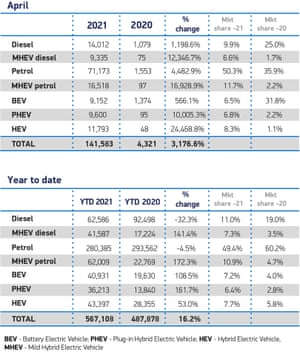 April 2021 car sales