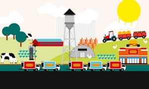 What Is The True Cost Of Eating Meat News The Guardian