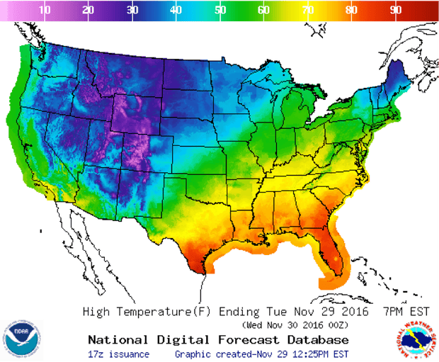 US temps