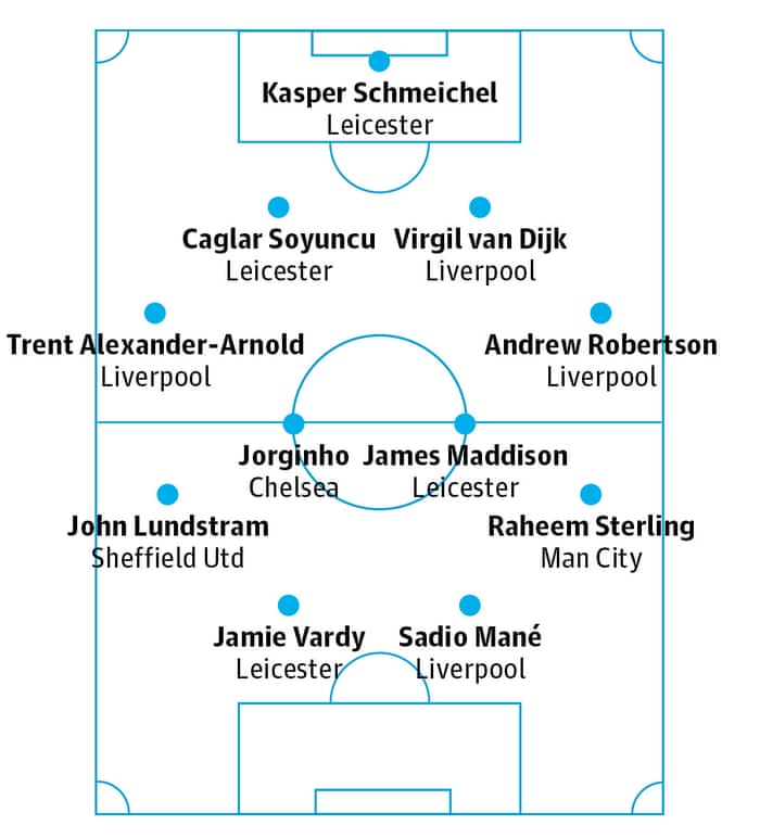 Premier League 2019 20 Team Of The Season So Far Football The Guardian