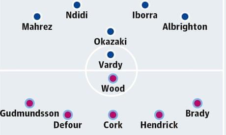 Leicester City v Burnley: match preview