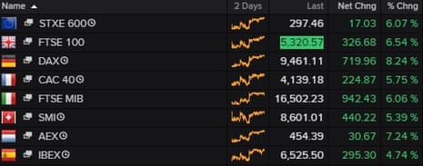 European stock markets rose on Tuesday.