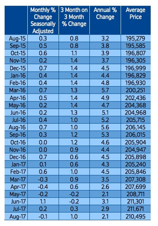 Monthly UK house price statistics