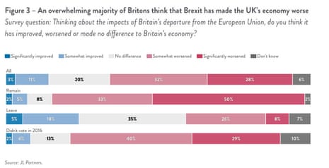 Polling on Brexit